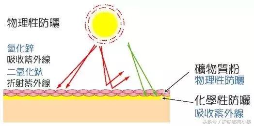 德妃紫苏水乳和德妃平衡水,德妃紫苏水乳和德妃虾青素水乳