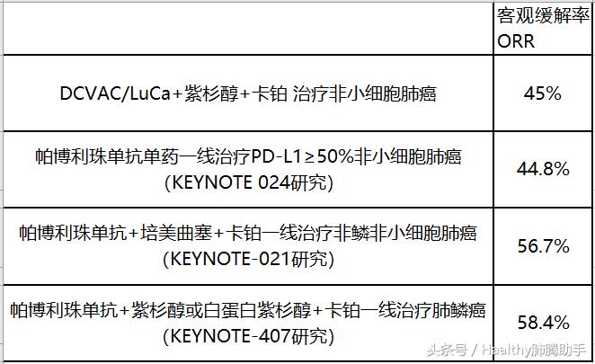 联合疗法肿瘤变小,联合治疗趋势图