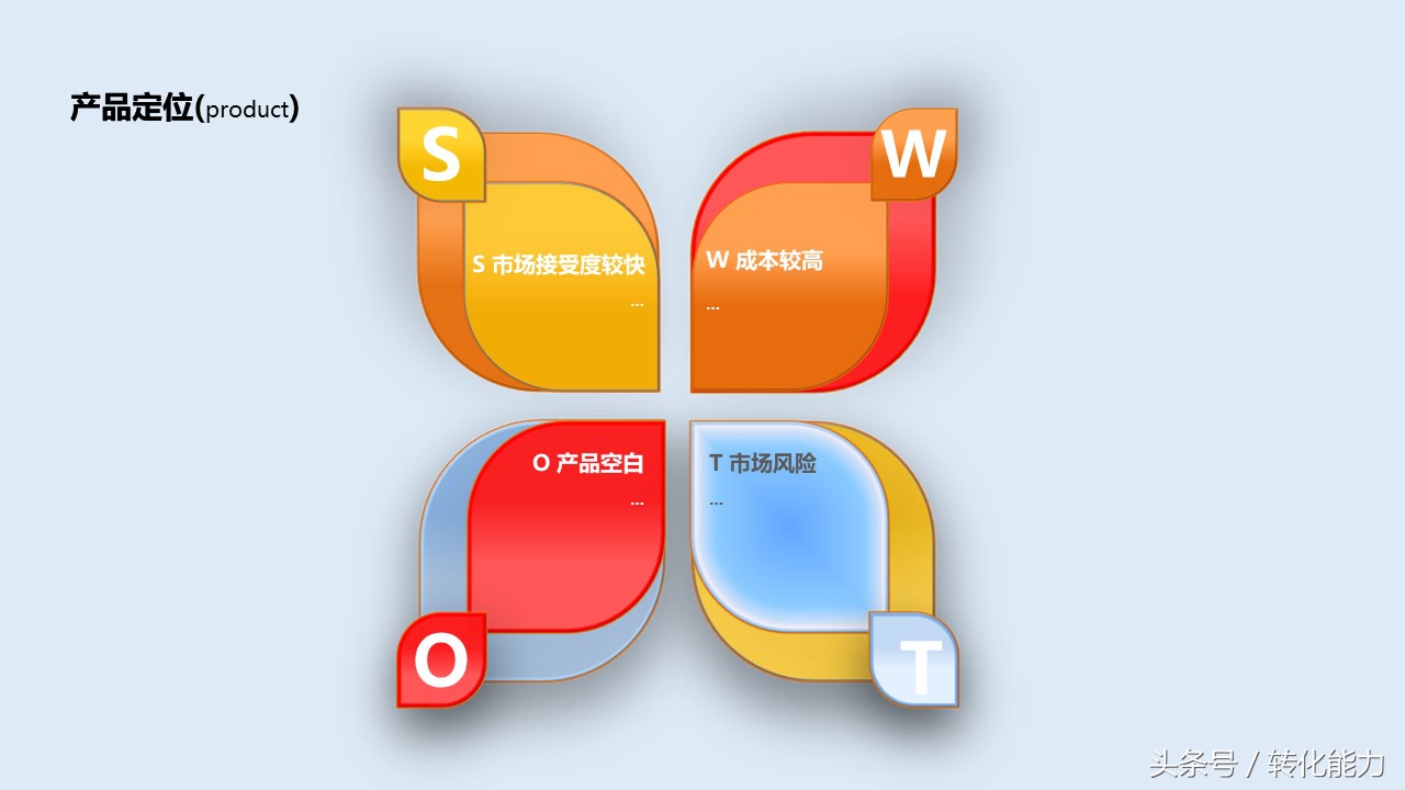 营销策划方案ppt新手,营销策划方案ppt制作