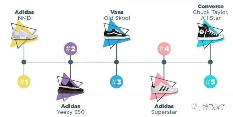 adidas十大最好看的跑步鞋,ins超火运动鞋2020
