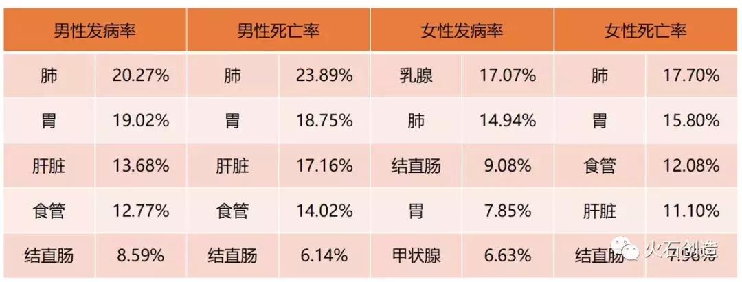肿瘤标志物能查出早期肿瘤吗,肿瘤复发肿瘤标志物