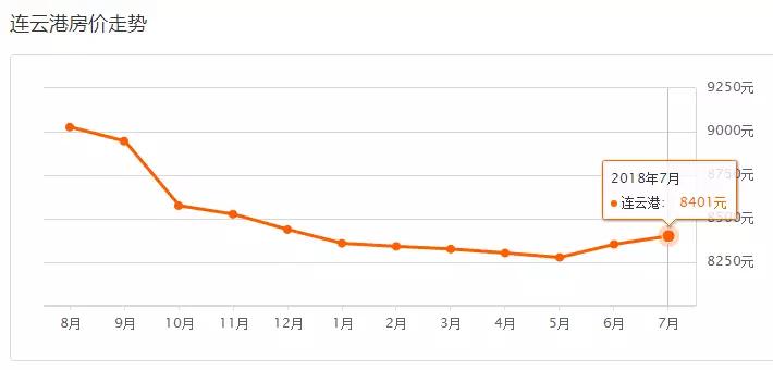 在昆山买房子要多少钱,在昆山市买一套房需要多少钱