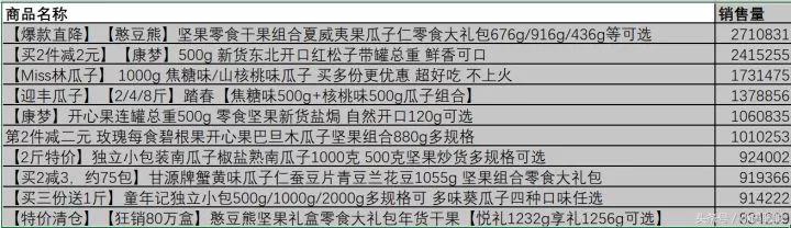 拼多多大数据,拼多多大数据在哪里