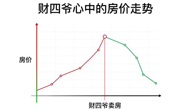 要不要卖掉一线城市房子回老家,卖掉房子回老家发展的人后悔了吗