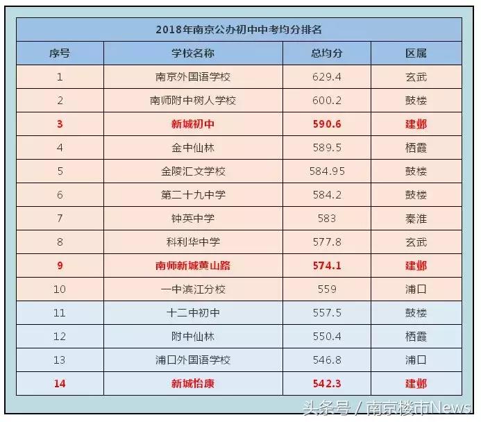 骄傲中学,骄傲上榜