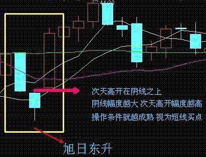 儿童葵花药业有哪些药品,葵花药业儿童药市场份额