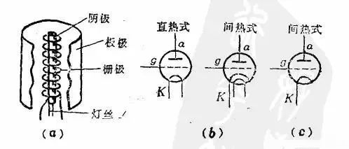 三极管元件符号,三极管字母符号