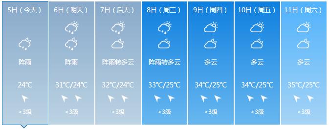 全国高温天气情况,全国现在有高温地区吗