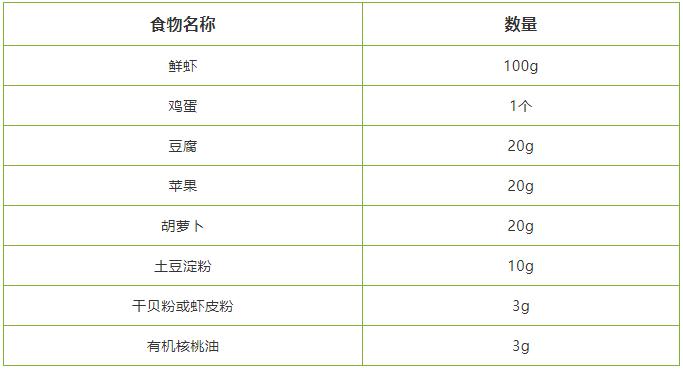 宝宝辅食对说话的影响,宝宝说话晚需要补什么维生素