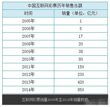 互联网彩票被叫停，为何小米还在继续？支付宝退了，微信还能用！