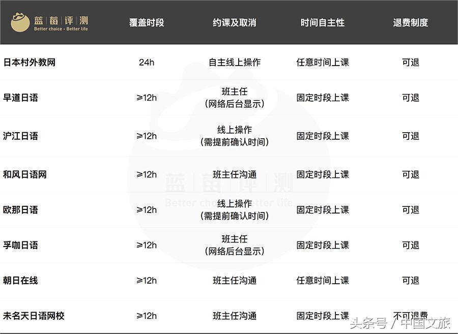 在线日语入门哪个学校好,日语网上授课平台哪个好