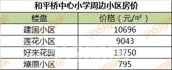 徐州学区房价格一般是多少,徐州星光小学施教区范围