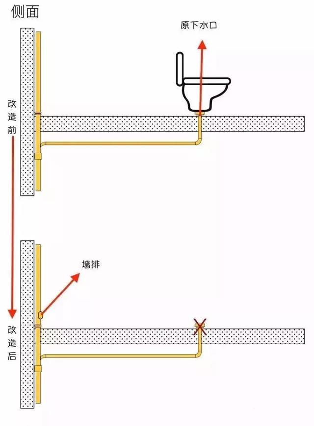 马桶怎么移位又不破坏防水层,马桶可以短距离移位置吗