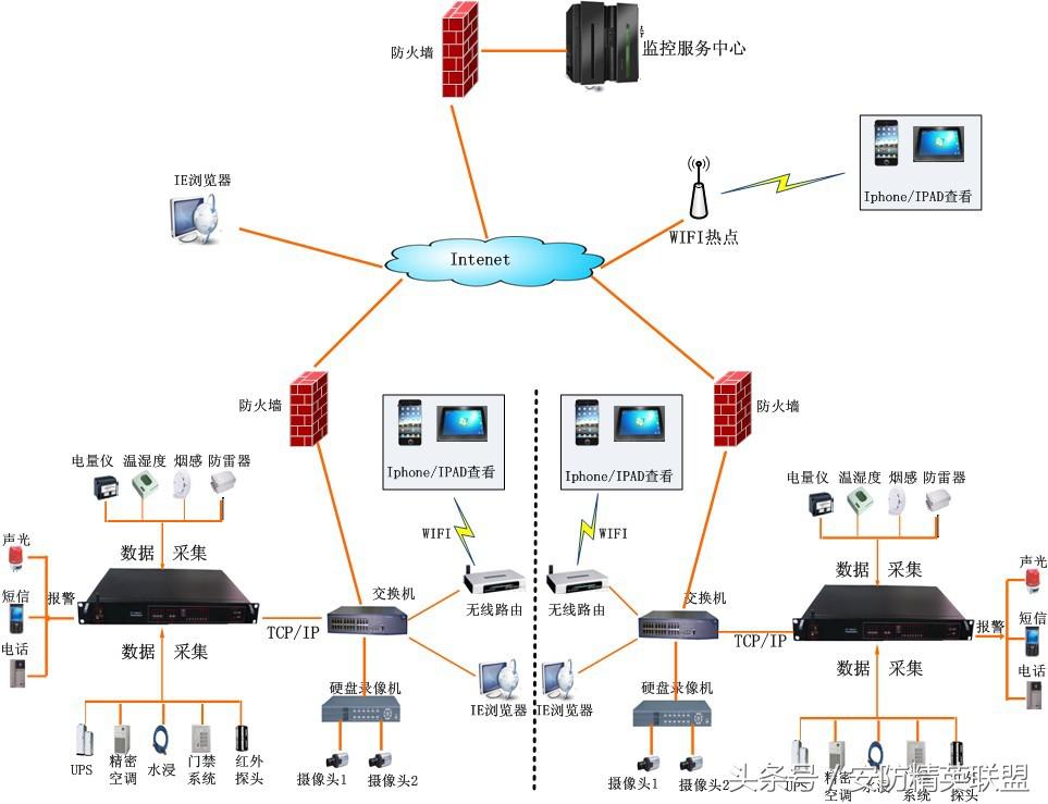 模块化机房机柜规划和布线报价,数据中心机房设计方案及流程