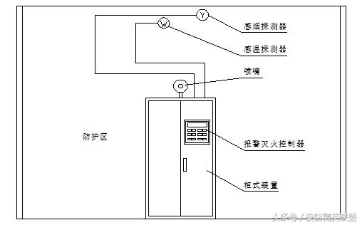 模块化机房机柜规划和布线报价,数据中心机房设计方案及流程