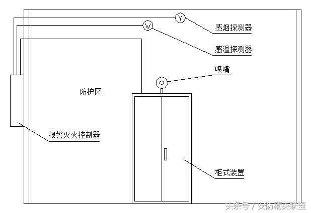 模块化机房机柜规划和布线报价,数据中心机房设计方案及流程