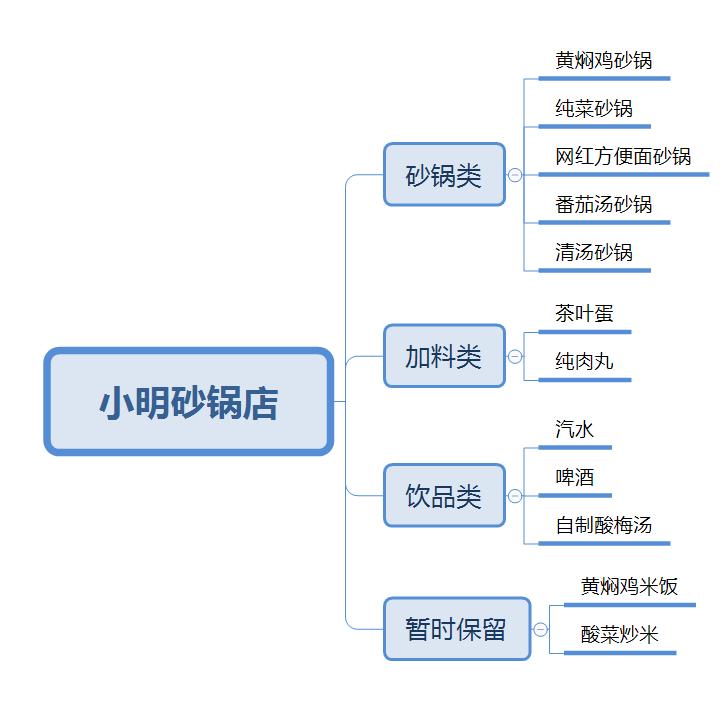如何让砂锅店生意好,砂锅店没生意怎么办