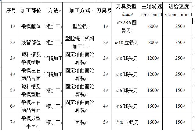 ug三维建模及自动编程项目教程,cad编程和ug编程有什么区别吗
