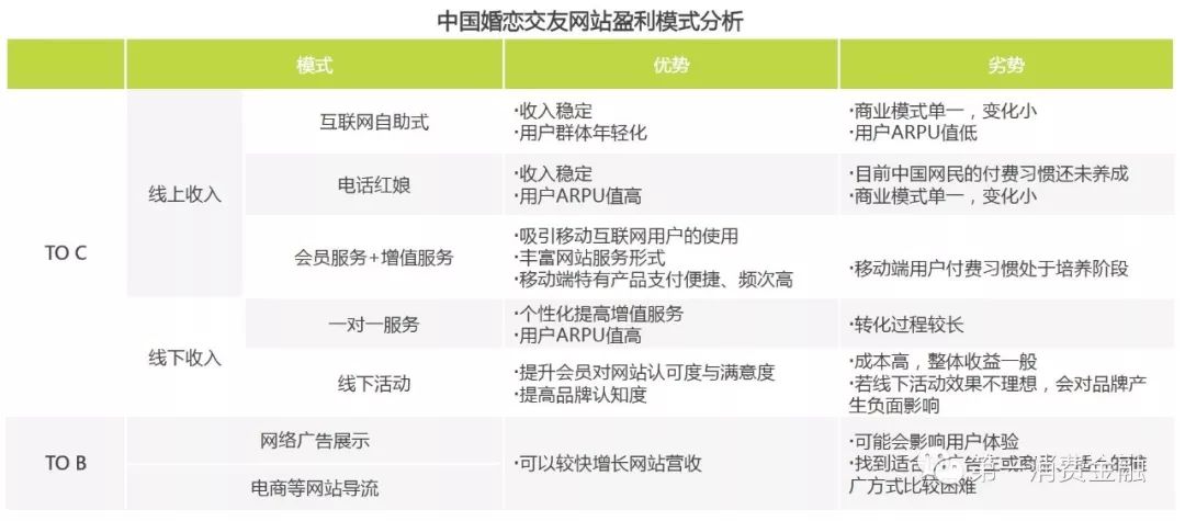 这家公司*款贷**给你谈恋爱,有3.1亿注册用户,拟参股消费金融公司