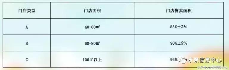 一份水果店开业指南,水果店开业拿什么货