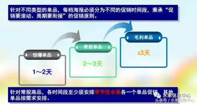 一份水果店开业指南,水果店开业拿什么货