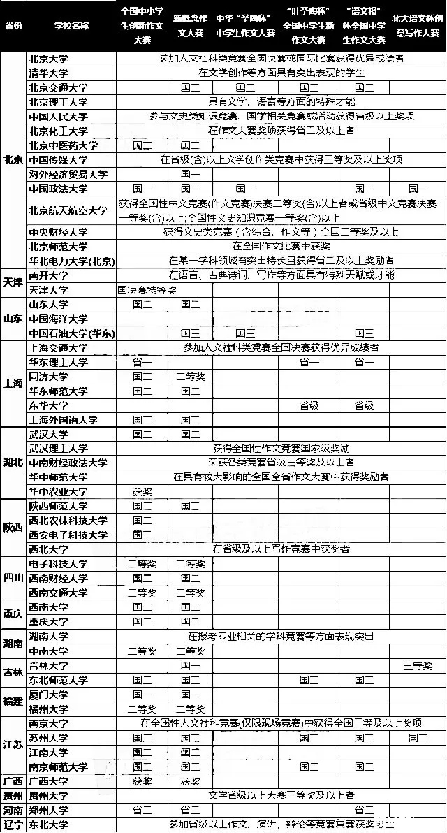 安徽省自主招生报名详细流程,深职自主招生报名流程