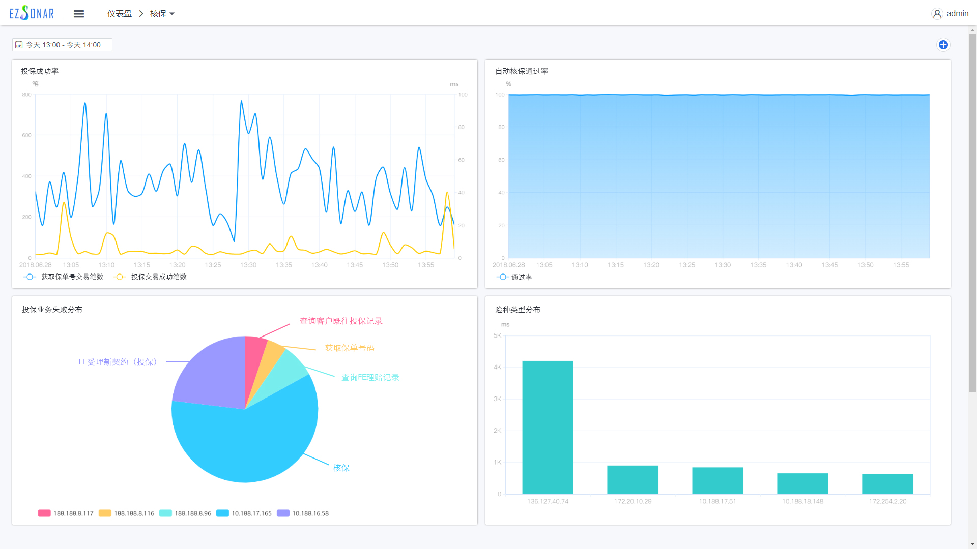 华青融天AIOps应用解决方案｜助力保险行业数字化转型