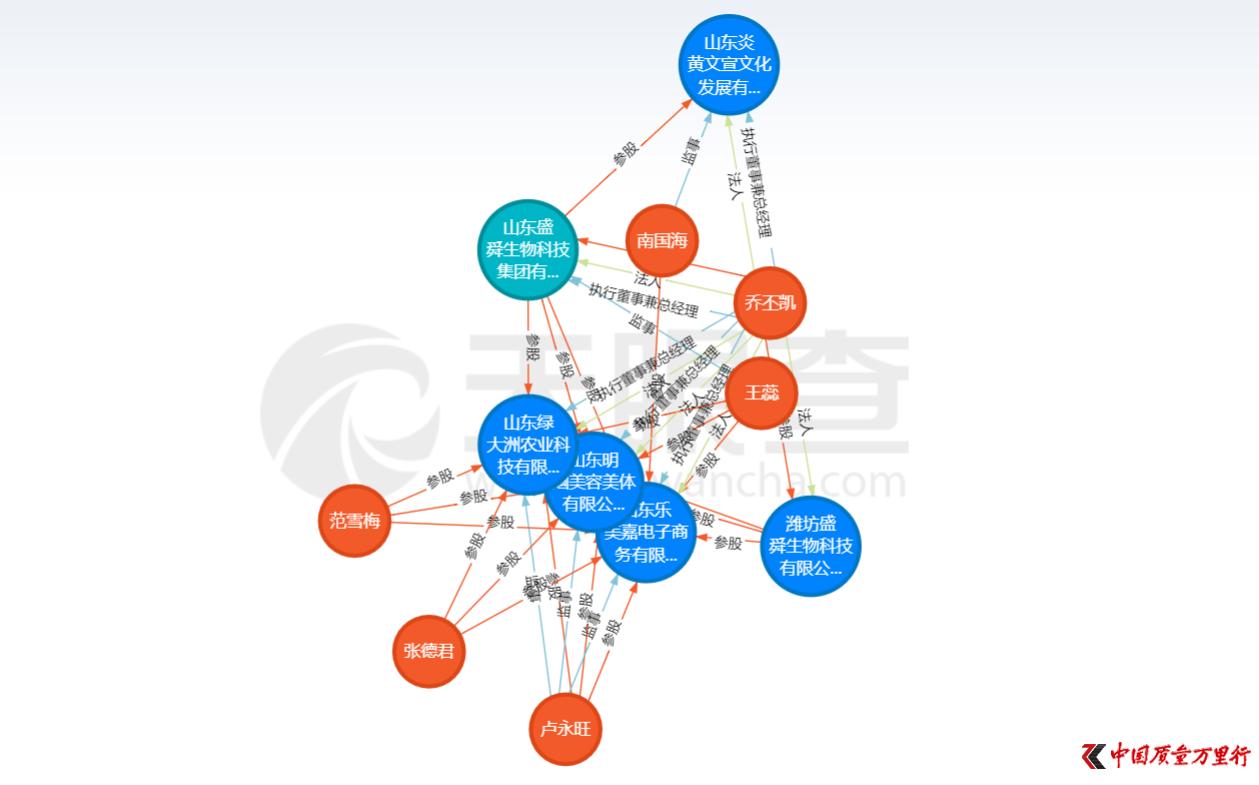 山东明婳经销商涉嫌虚假宣传及传销遭投诉