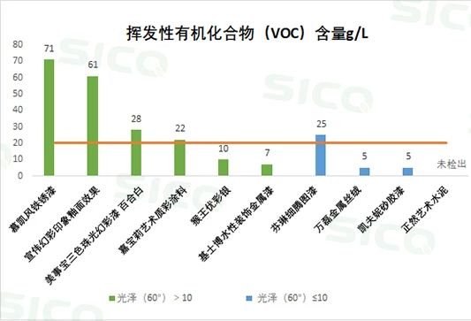 无甲醛的艺术漆有哪些,艺术漆十环认证