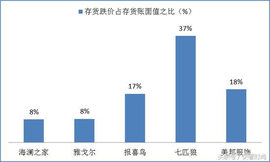 海澜之家2019年上半年库存,处理海澜之家库存的平台有哪些