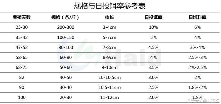 虾的养殖用什么饲料,养虾成本与利润分析表格