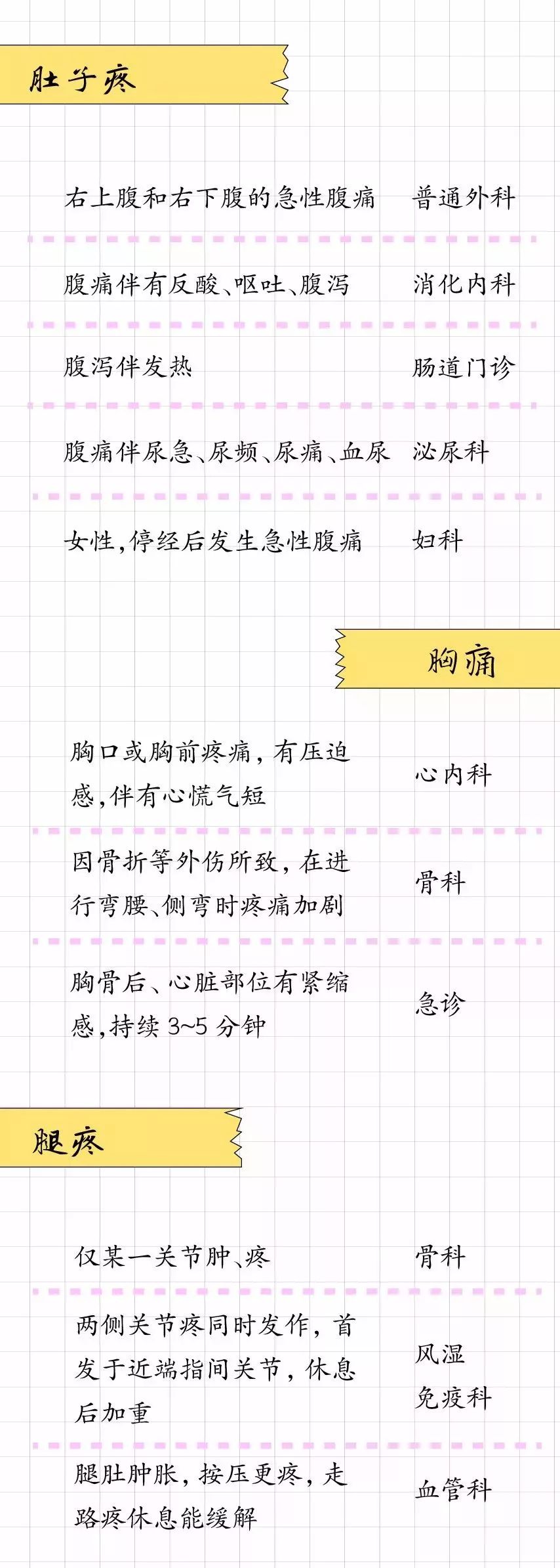 什么病挂什么科超强挂号指南,医院挂号我们怎么知道挂什么科室
