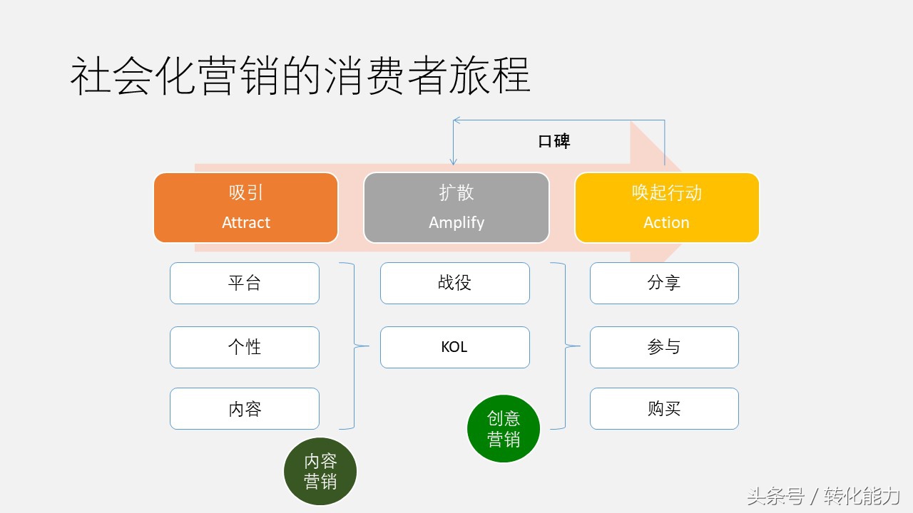 品牌推广网络营销ppt,品牌线上营销运营策划方案