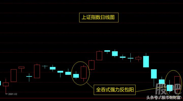 中阳后缩量回调指标,中阳反弹最新新闻