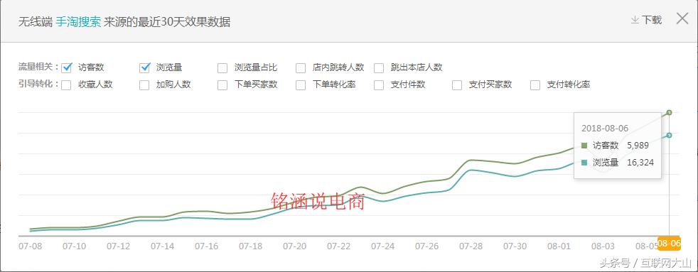 爆款直通车低价引流方法,直通车推爆款如何增加流量