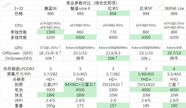 魅蓝s6全面屏测评,魅蓝6评测体验