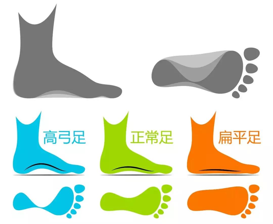 鞋底偏了哪里有问题,左脚鞋底外侧磨得厉害怎么矫正