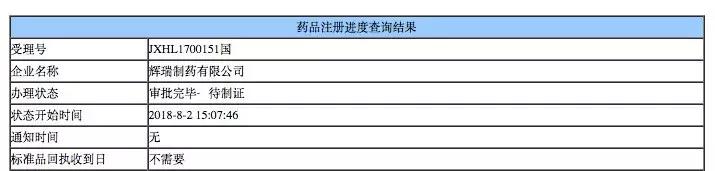 乳腺癌抗癌新药上市最新消息,抗癌新药问世6个月癌细胞消失