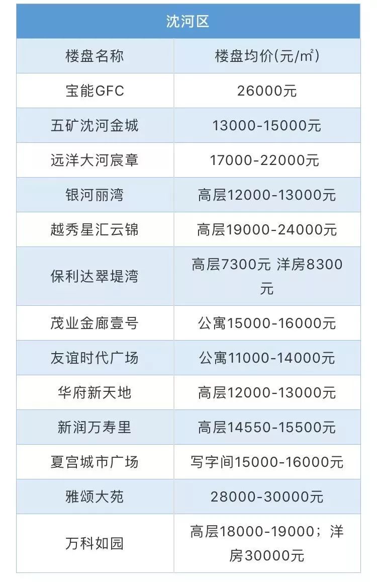 沈阳限购政策2023二手房限购不,2019沈阳市商品房限购