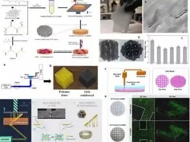 3d打印技术在新型材料上的应用,3d打印石墨烯专利