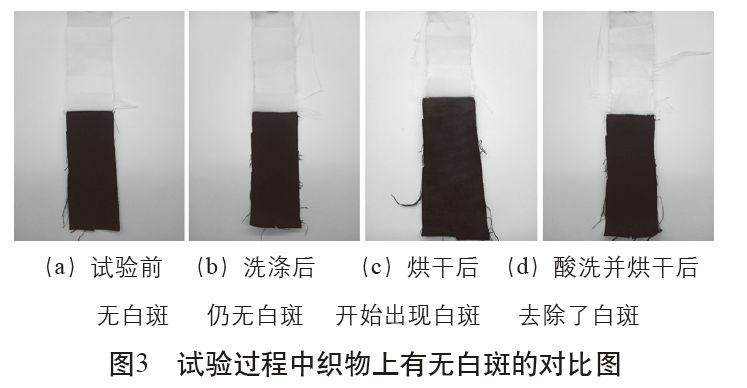纺织品耐汗渍色牢度测试方法,纺织品水洗色牢度测试过程