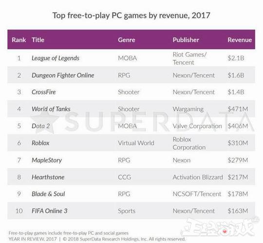 魔兽世界十大网游,魔兽世界最成功网游是哪个