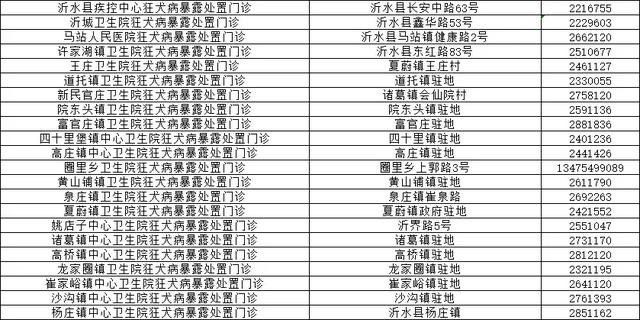 事关所有县区！临沂市卫计委和市疾控中心权威发布