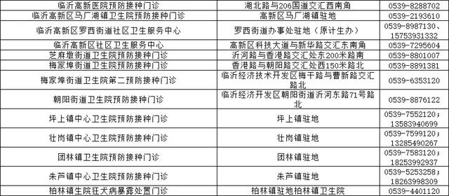 事关所有县区！临沂市卫计委和市疾控中心权威发布