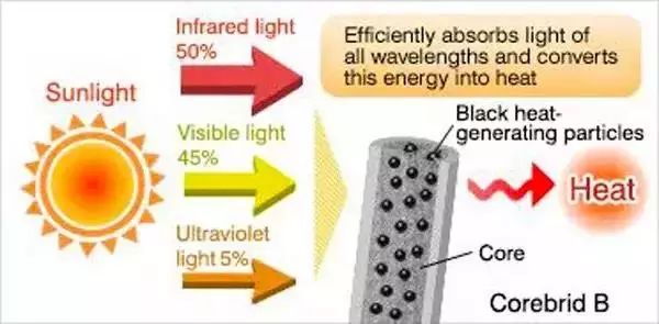 穿着就能瘦腿的裤子真的有用吗,穿瘦腿裤睡觉可以瘦腿吗