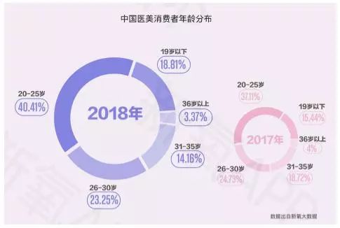 医美行业最新消息,医美行业内幕分析