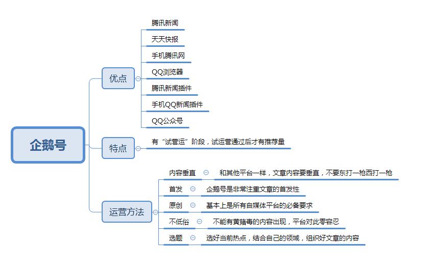 自媒体平台运营技巧与实操,自媒体运营平台操作流程与规则
