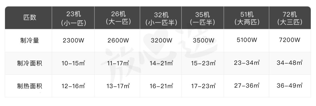 空调怎么用最省电掌握七个小技巧,空调怎么使用省电又实用
