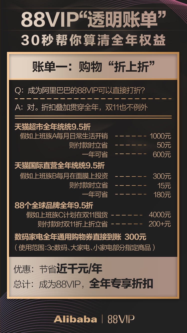 阿里88vip现在不需要淘气值吗,阿里88vip会员免费