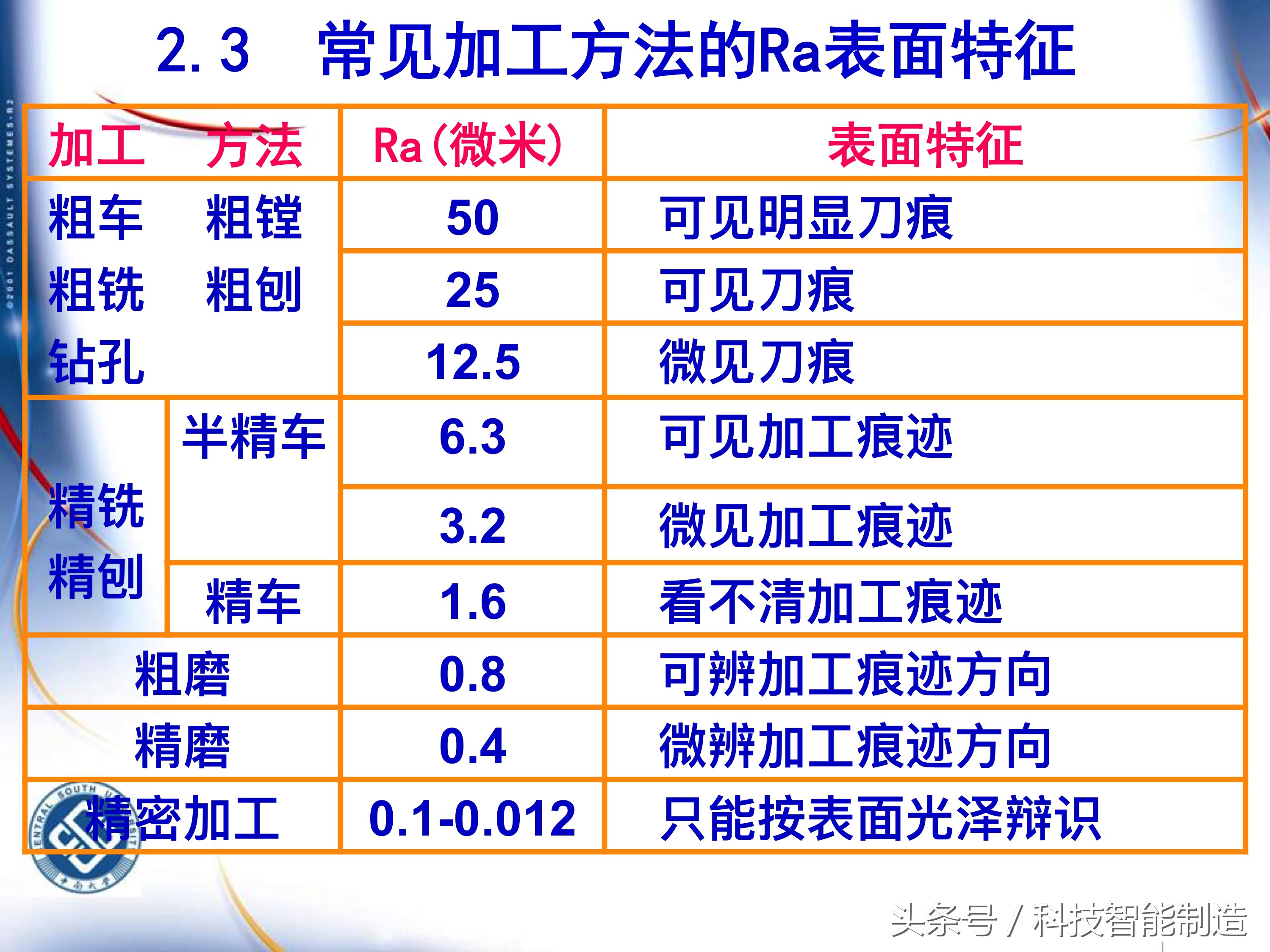 机械加工工艺基础知识题库,典型零件机械加工工艺pdf